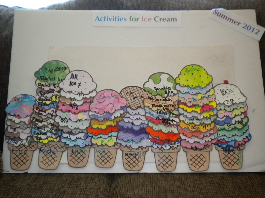 Activities For Ice Cream